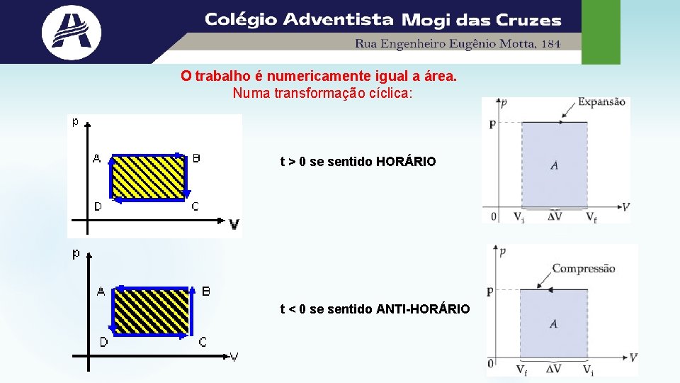 O trabalho é numericamente igual a área. Numa transformação cíclica: t > 0 se