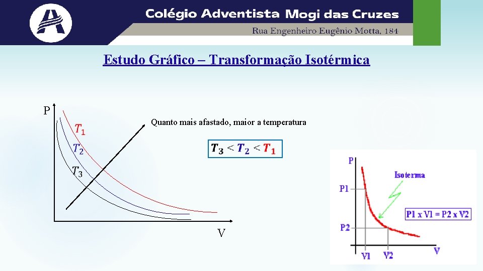 Estudo Gráfico – Transformação Isotérmica P Quanto mais afastado, maior a temperatura V 