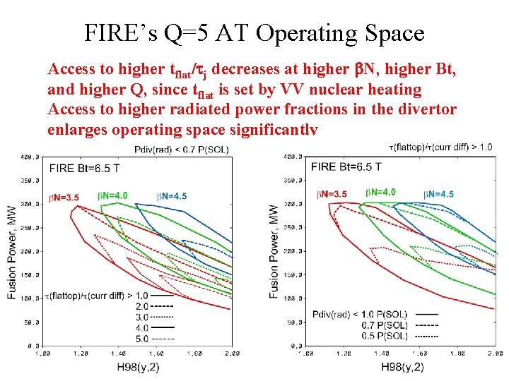 FIRE’s Q=5 AT Operating Space Access to higher tflat/ j decreases at higher N,