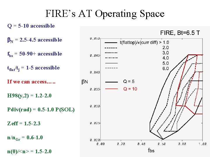 FIRE’s AT Operating Space Q = 5 -10 accessible N = 2. 5 -4.