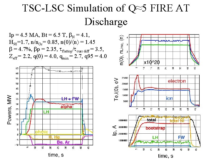 TSC-LSC Simulation of Q≈5 FIRE AT Discharge Ip = 4. 5 MA, Bt =