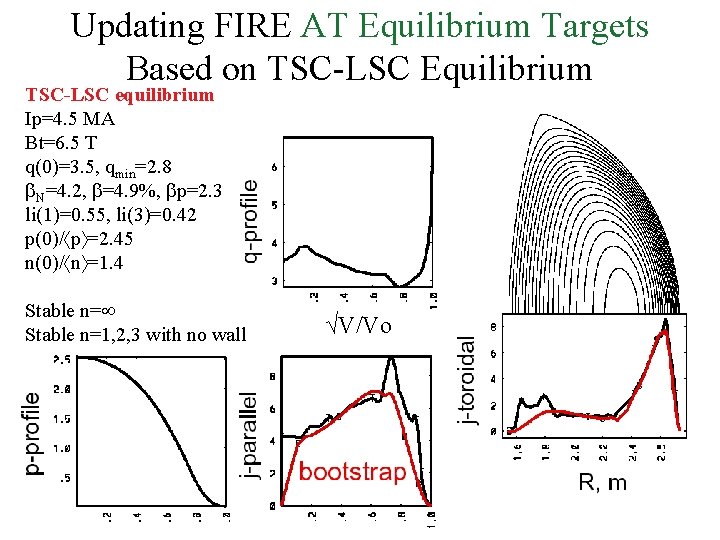 Updating FIRE AT Equilibrium Targets Based on TSC-LSC Equilibrium TSC-LSC equilibrium Ip=4. 5 MA