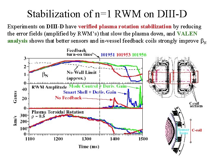 Stabilization of n=1 RWM on DIII-D Experiments on DIII-D have verified plasma rotation stabilization