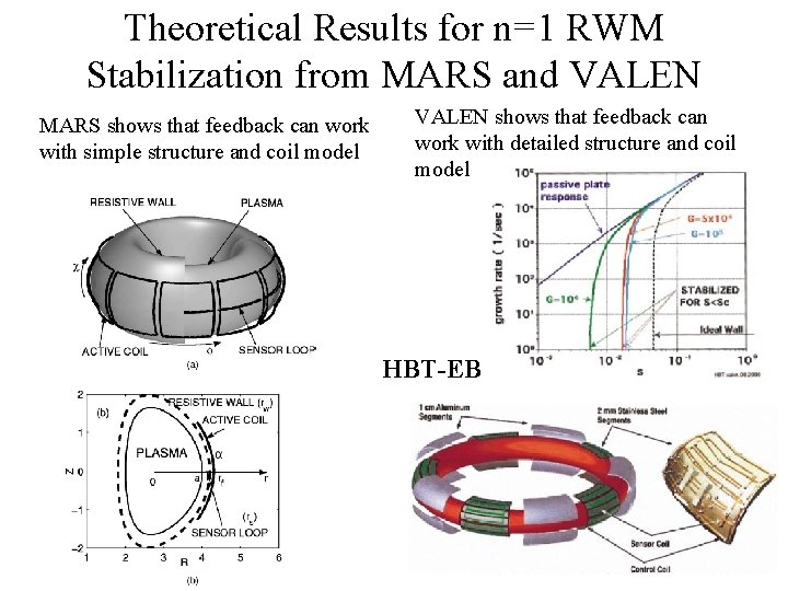 Theoretical Results for n=1 RWM Stabilization from MARS and VALEN MARS shows that feedback