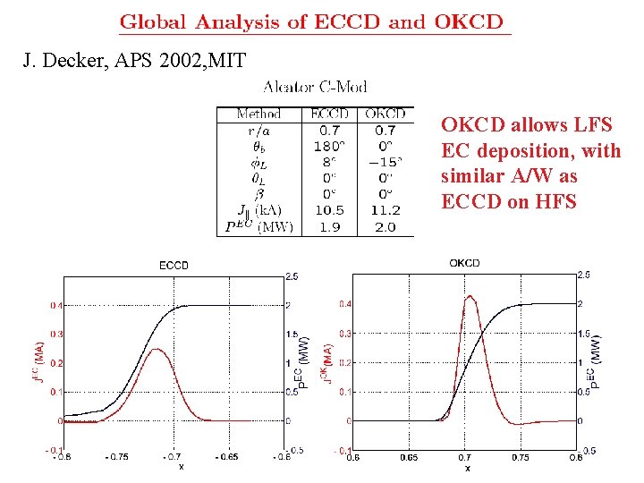 J. Decker, APS 2002, MIT OKCD allows LFS EC deposition, with similar A/W as