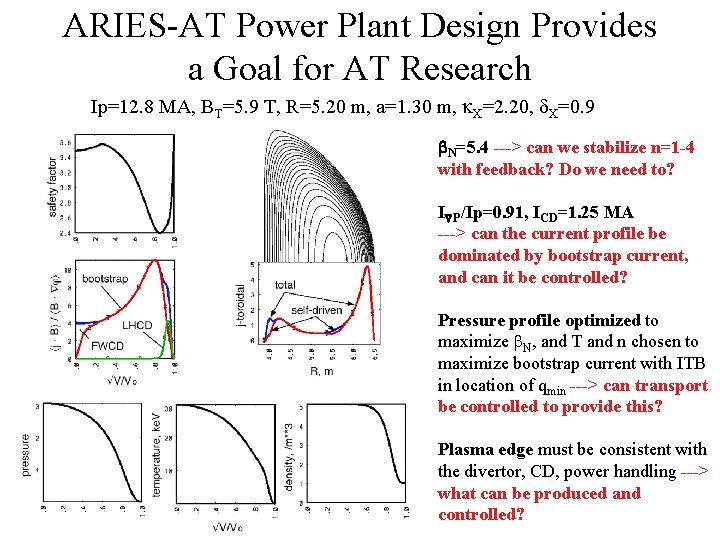 ARIES-AT Power Plant Design Provides a Goal for AT Research Ip=12. 8 MA, BT=5.