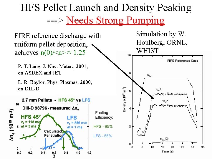 HFS Pellet Launch and Density Peaking ---> Needs Strong Pumping FIRE reference discharge with