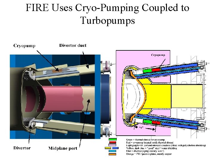 FIRE Uses Cryo-Pumping Coupled to Turbopumps 