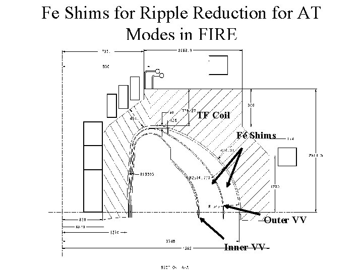 Fe Shims for Ripple Reduction for AT Modes in FIRE TF Coil Fe Shims