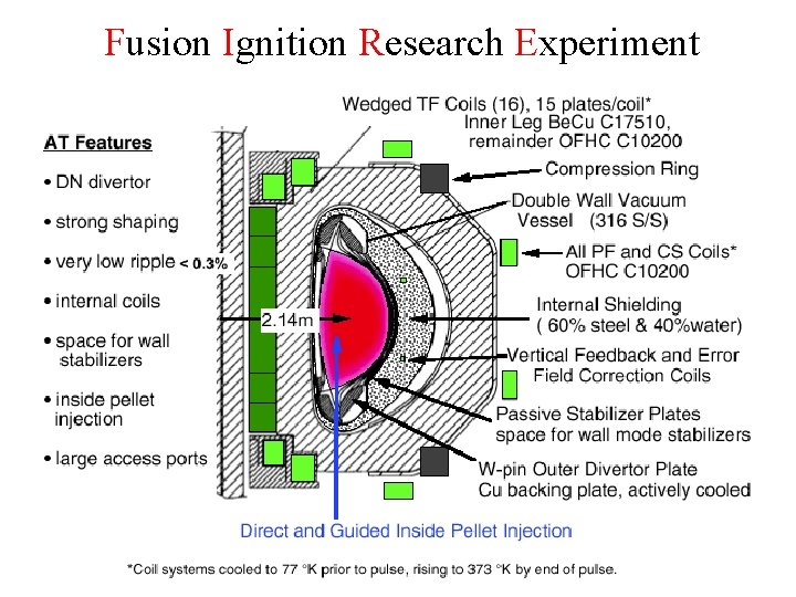 Fusion Ignition Research Experiment 