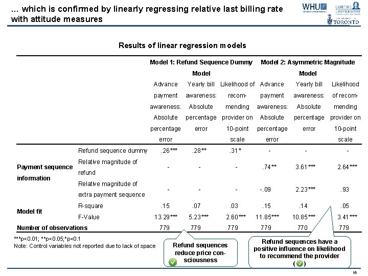 … which is confirmed by linearly regressing relative last billing rate with attitude measures