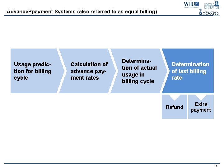 Advance. Ppayment Systems (also referred to as equal billing) Usage prediction for billing cycle