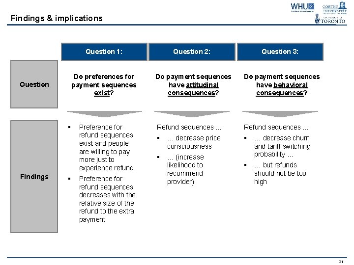 Findings & implications Question 1: Do preferences for payment sequences exist? Question § Findings