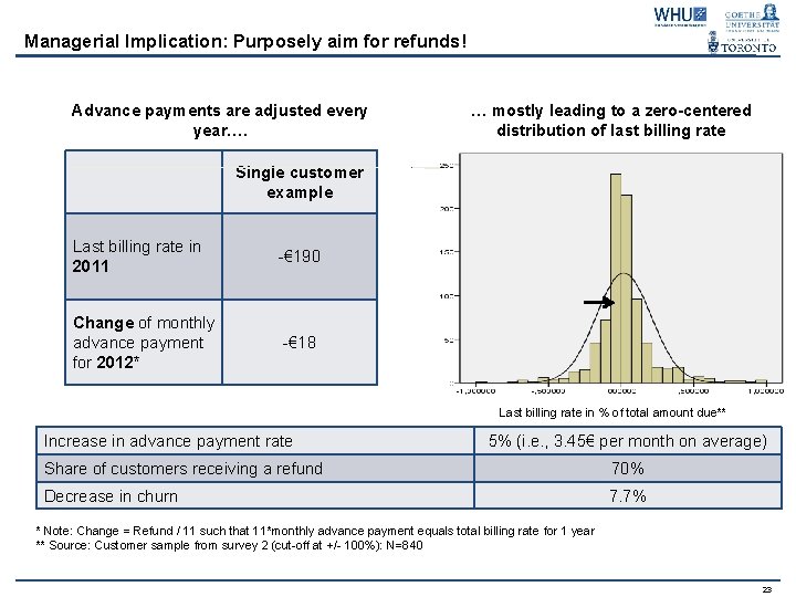 Managerial Implication: Purposely aim for refunds! Advance payments are adjusted every year…. … mostly