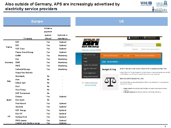 Also outside of Germany, APS are increasingly advertised by electricity service providers Europe US