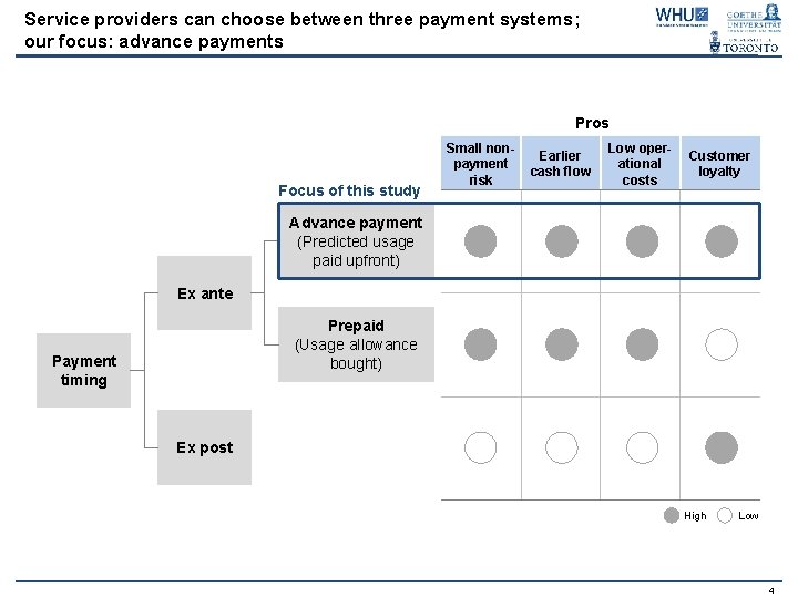Service providers can choose between three payment systems; our focus: advance payments Pros Focus