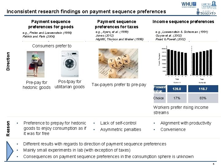 Inconsistent research findings on payment sequence preferences Payment sequence preferences for goods Payment sequence