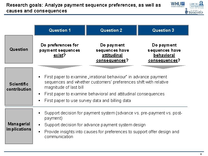 Research goals: Analyze payment sequence preferences, as well as causes and consequences Question 1