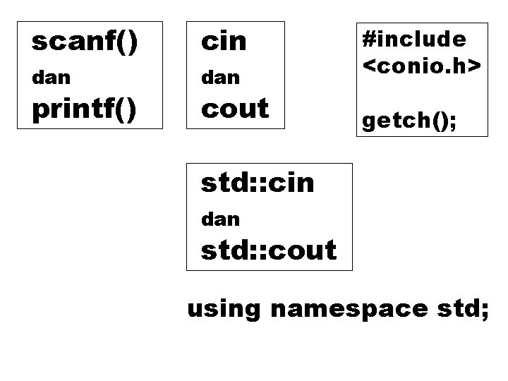 scanf() cin dan printf() cout #include <conio. h> getch(); std: : cin dan std: