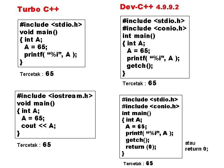 Turbo C++ #include <stdio. h> void main() { int A; A = 65; printf(