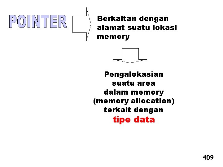 Berkaitan dengan alamat suatu lokasi memory Pengalokasian suatu area dalam memory (memory allocation) terkait