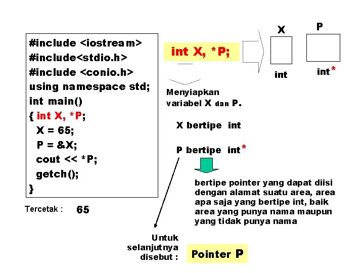 #include <iostream> #include<stdio. h> #include <conio. h> using namespace std; int main() { int