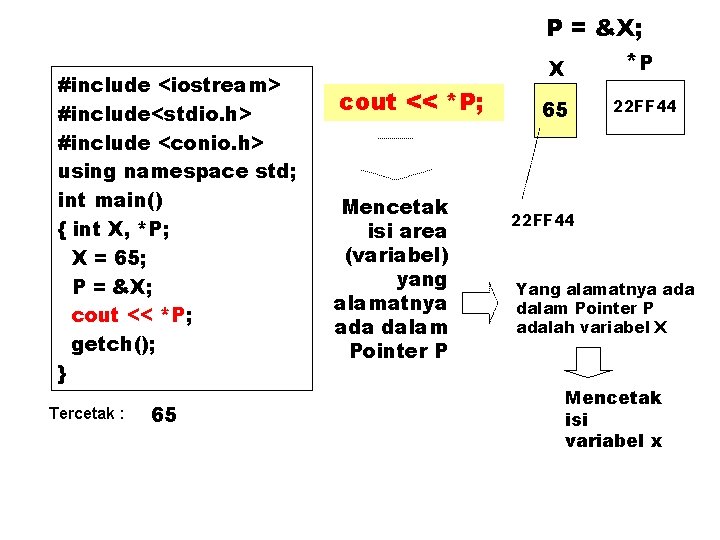 #include <iostream> #include<stdio. h> #include <conio. h> using namespace std; int main() { int