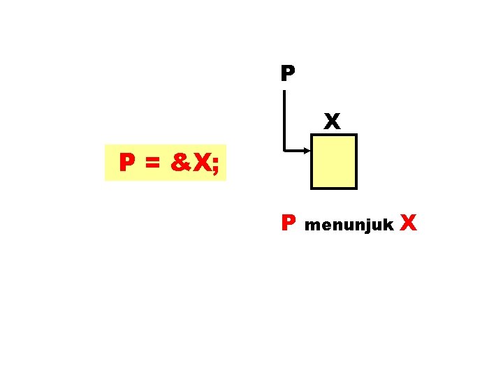 P X P = &X; P menunjuk X 