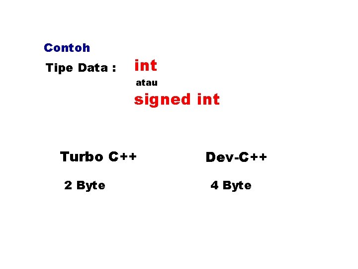 Contoh Tipe Data : int atau signed int Turbo C++ 2 Byte Dev-C++ 4