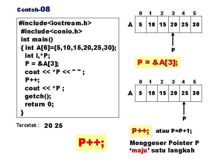 Contoh-08 0 #include<iostream. h> #include<conio. h> int main() { int A[6]={5, 10, 15, 20,