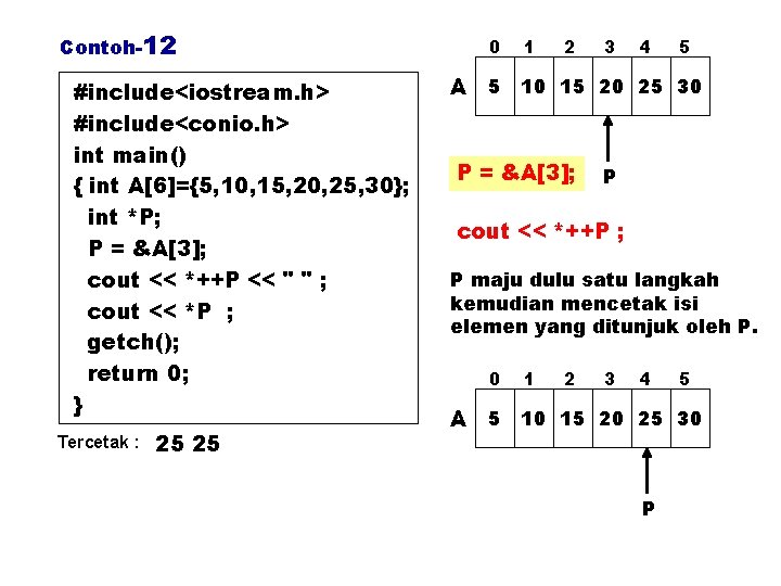 Contoh-12 #include<iostream. h> #include<conio. h> int main() { int A[6]={5, 10, 15, 20, 25,