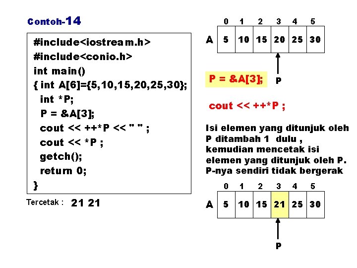 Contoh-14 #include<iostream. h> #include<conio. h> int main() { int A[6]={5, 10, 15, 20, 25,