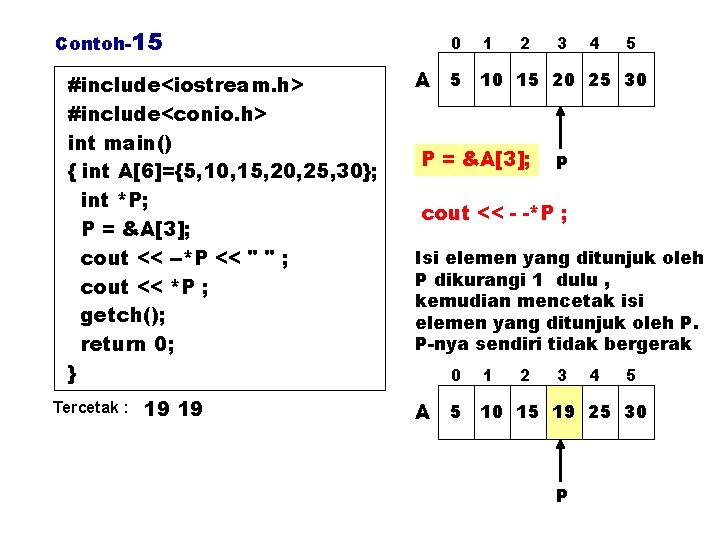 Contoh-15 #include<iostream. h> #include<conio. h> int main() { int A[6]={5, 10, 15, 20, 25,