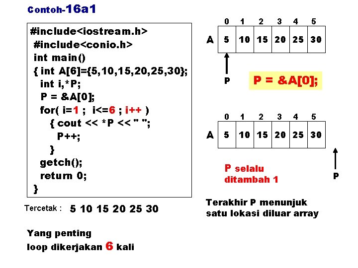 Contoh-16 a 1 #include<iostream. h> #include<conio. h> int main() { int A[6]={5, 10, 15,