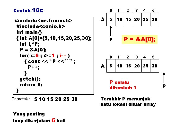 Contoh-16 c 0 #include<iostream. h> #include<conio. h> int main() { int A[6]={5, 10, 15,