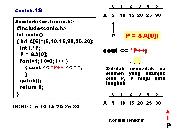 Contoh-19 #include<iostream. h> #include<conio. h> int main() { int A[6]={5, 10, 15, 20, 25,