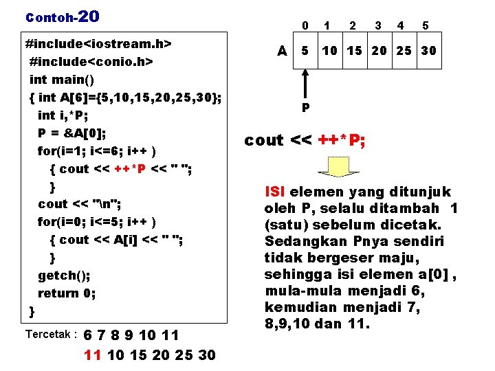 Contoh-20 #include<iostream. h> #include<conio. h> int main() { int A[6]={5, 10, 15, 20, 25,
