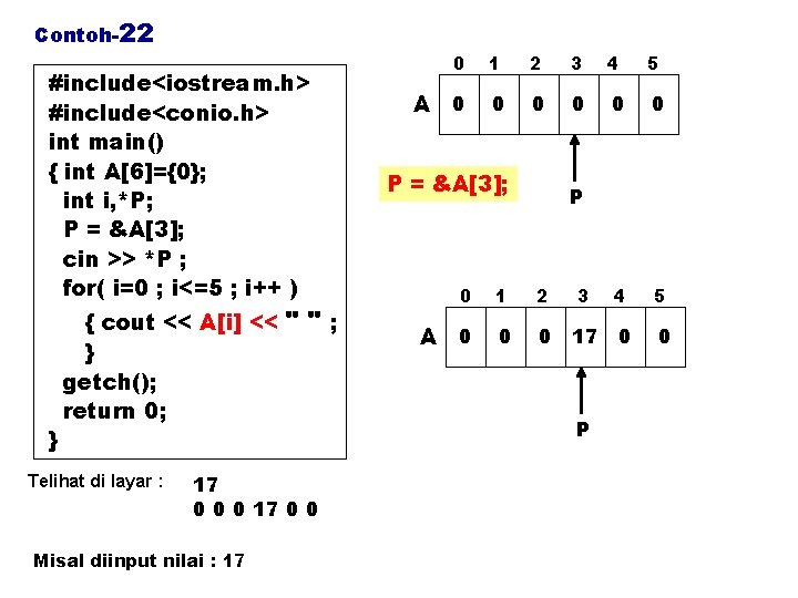 Contoh-22 #include<iostream. h> #include<conio. h> int main() { int A[6]={0}; int i, *P; P