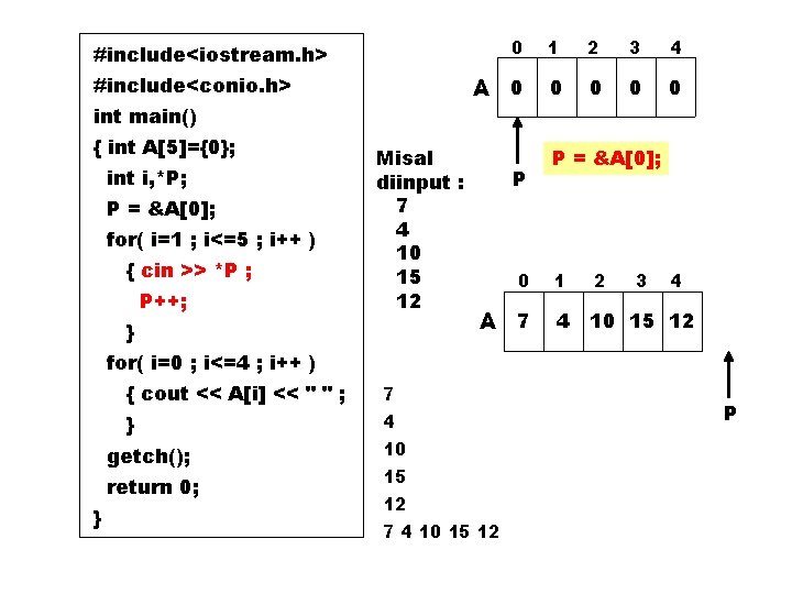 0 #include<iostream. h> #include<conio. h> A 0 int main() { int A[5]={0}; int i,