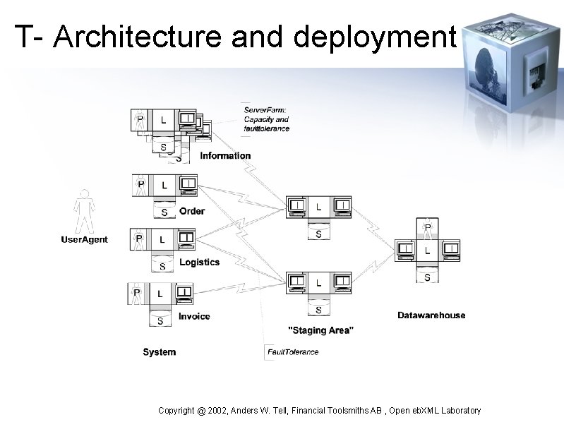 T- Architecture and deployment Copyright @ 2002, Anders W. Tell, Financial Toolsmiths AB ,