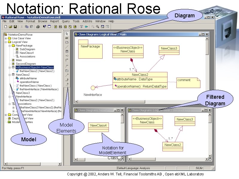 Notation: Rational Rose Diagram Filtered Diagram Model Elements Model Notation for Model. Element: Class