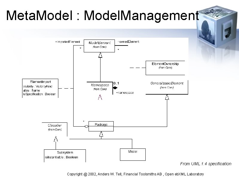 Meta. Model : Model. Management From UML 1. 4 specification Copyright @ 2002, Anders