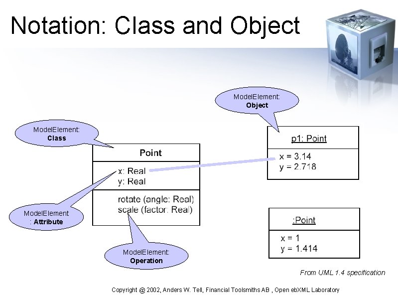 Notation: Class and Object Model. Element: Class Model. Element : Attribute Model. Element: Operation