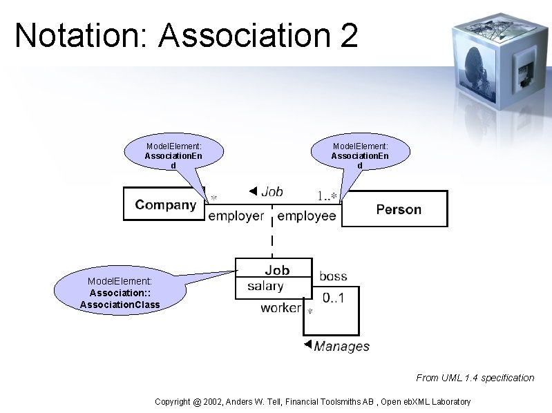Notation: Association 2 Model. Element: Association. En d Model. Element: Association: : Association. Class