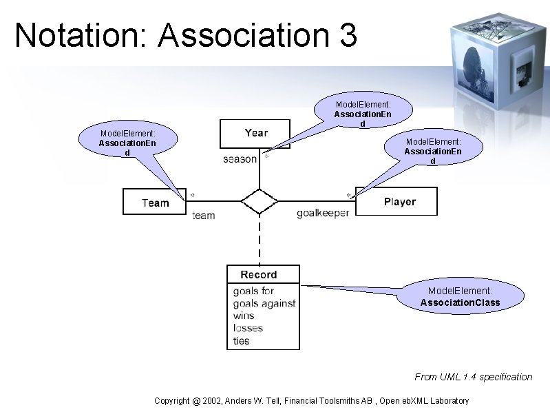 Notation: Association 3 Model. Element: Association. En d Model. Element: Association. Class From UML