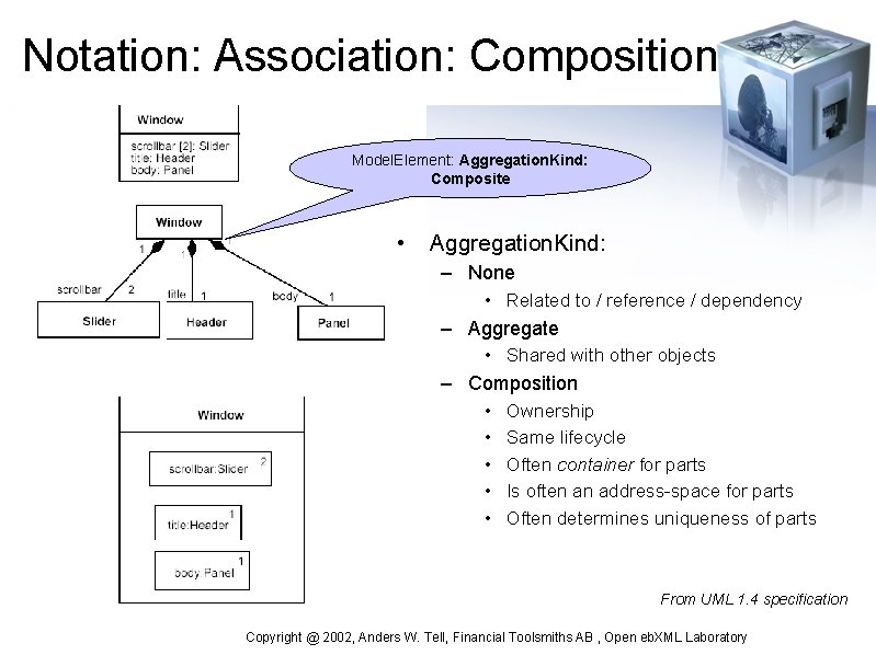 Notation: Association: Composition Model. Element: Aggregation. Kind: Composite • Aggregation. Kind: – None •