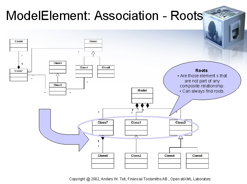 Model. Element: Association - Roots: • Are those element s that are not part