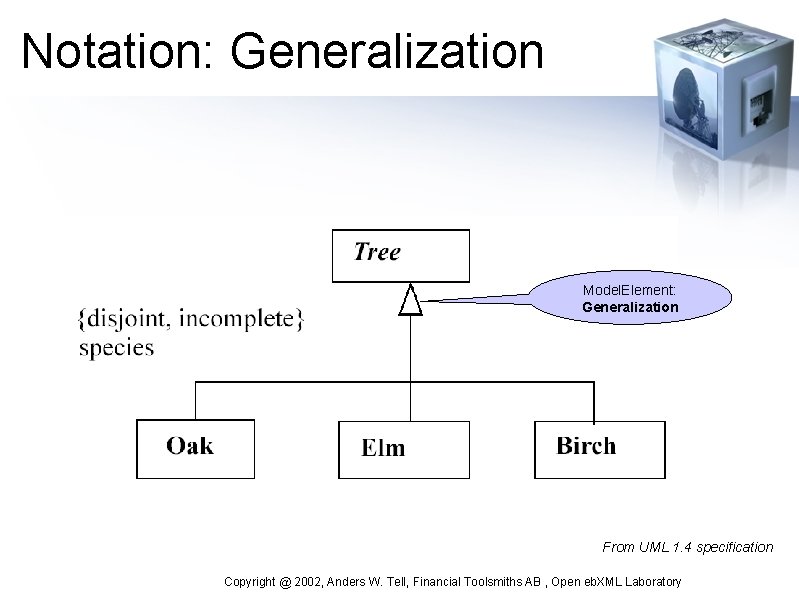 Notation: Generalization Model. Element: Generalization From UML 1. 4 specification Copyright @ 2002, Anders
