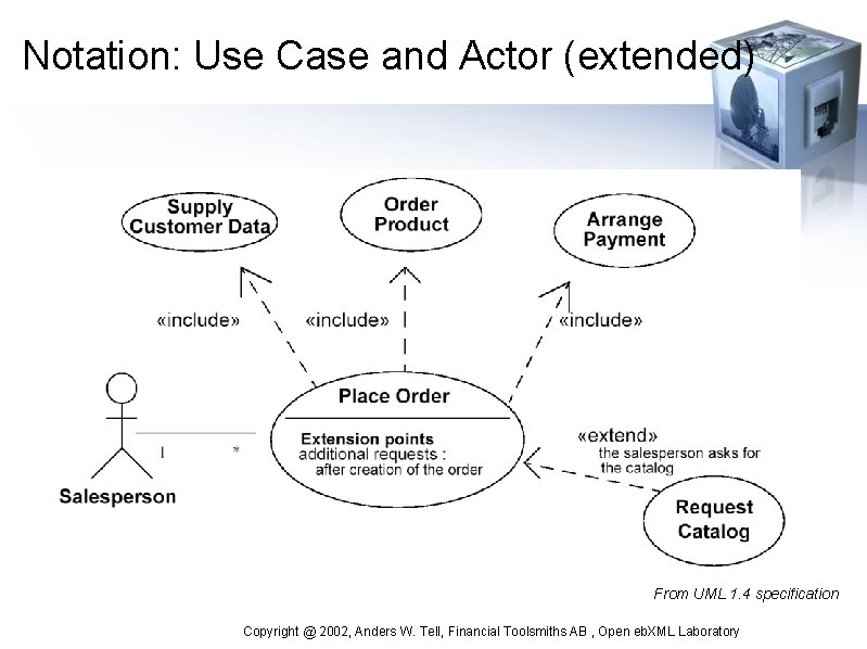 Notation: Use Case and Actor (extended) From UML 1. 4 specification Copyright @ 2002,