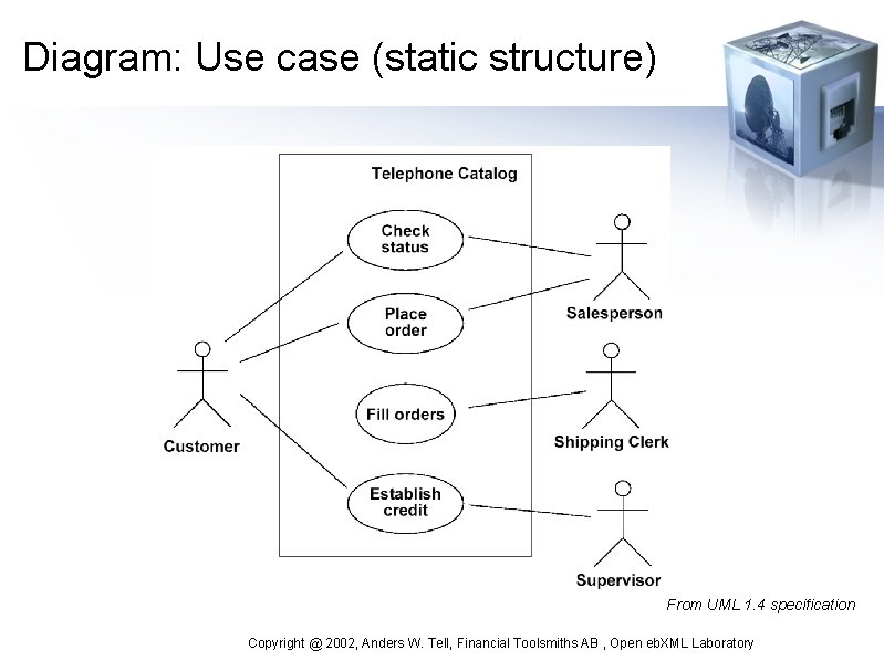 Diagram: Use case (static structure) From UML 1. 4 specification Copyright @ 2002, Anders